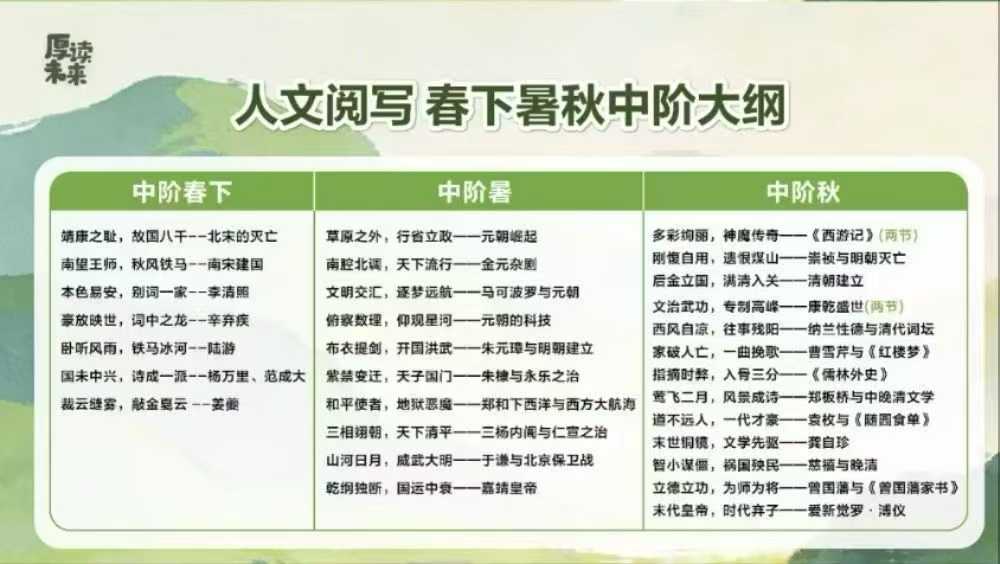 图片[3]-【小学语文】【初中语文】花仙子文史：老于文史（26暑秋）初阶，中阶，高阶-学爸优选