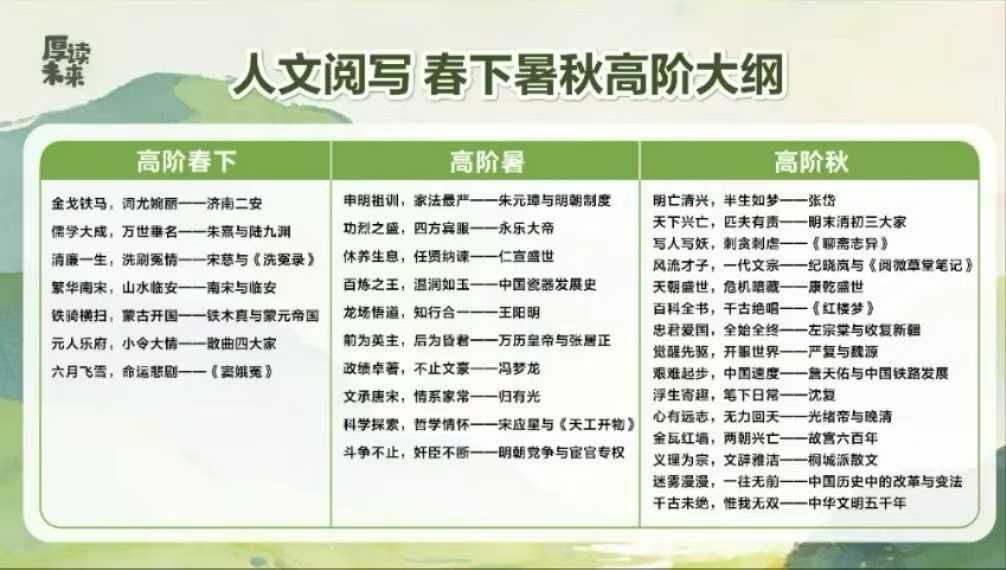图片[4]-【小学语文】【初中语文】花仙子文史：老于文史（26暑秋）初阶，中阶，高阶-学爸优选