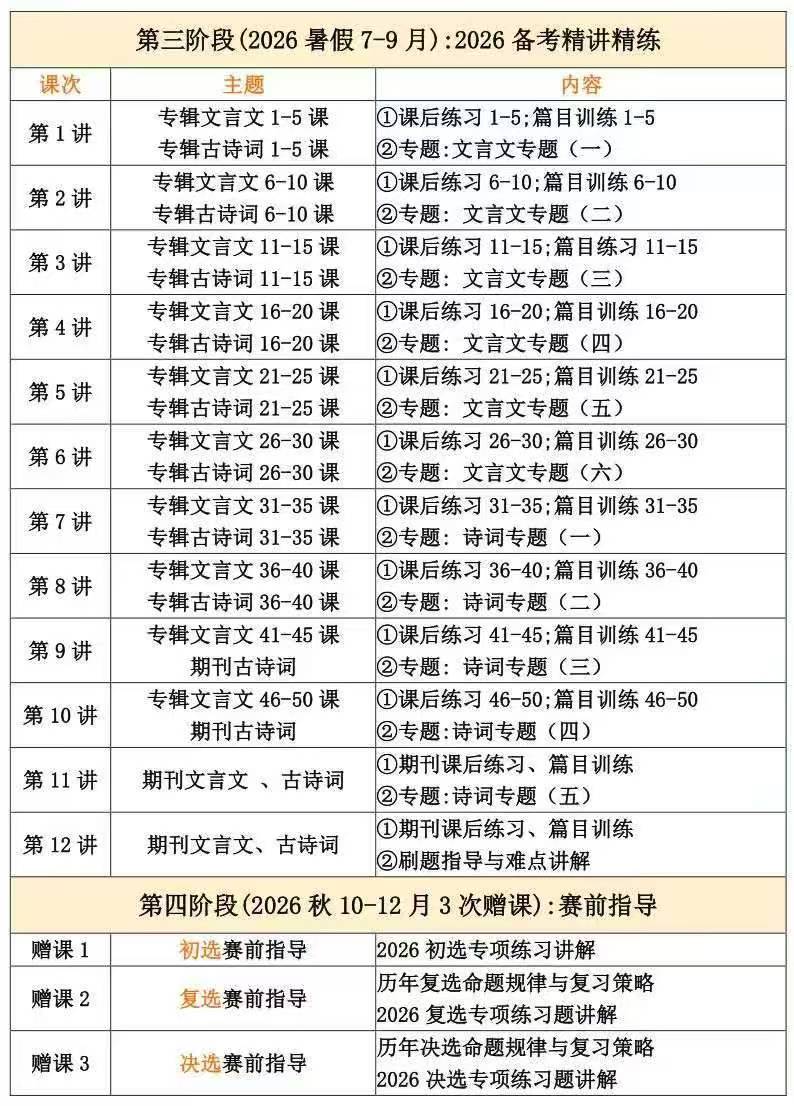 【初中语文】2026暑秋初中古诗文大会精讲课,适合初中生要参加古诗文大赛的同学,初选复选决赛赛前冲刺内容涵盖专辑难题、拓展题-学爸优选