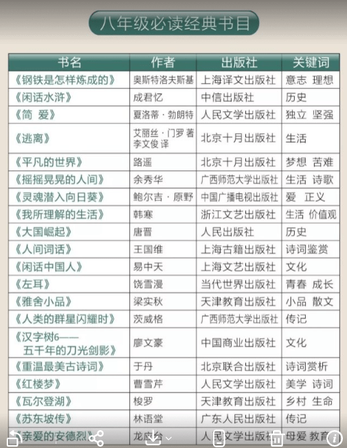 图片[3]-【003821】【小学语文】【初中语文】【资料】人民日报整理1-9年级必读经典书目149本-学爸优选