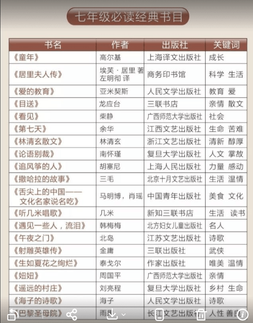 图片[5]-【003821】【小学语文】【初中语文】【资料】人民日报整理1-9年级必读经典书目149本-学爸优选