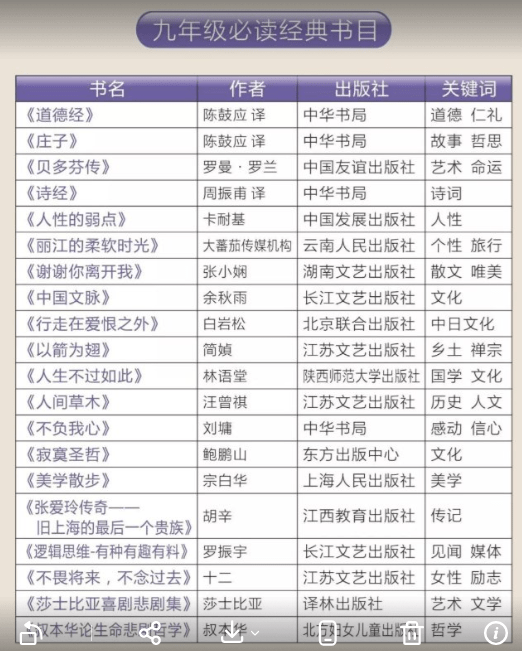 【003821】【小学语文】【初中语文】【资料】人民日报整理1-9年级必读经典书目149本-学爸优选