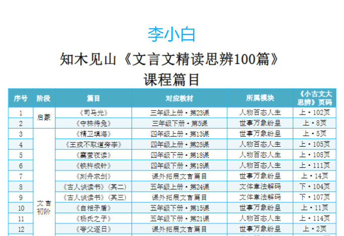 图片[5]-【003805】【综合语文】知木见山：李小白《文言文精读思辨100篇视频+音频》-学爸优选