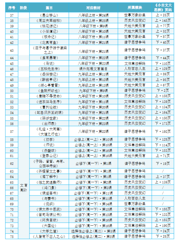 图片[6]-【003805】【综合语文】知木见山：李小白《文言文精读思辨100篇视频+音频》-学爸优选