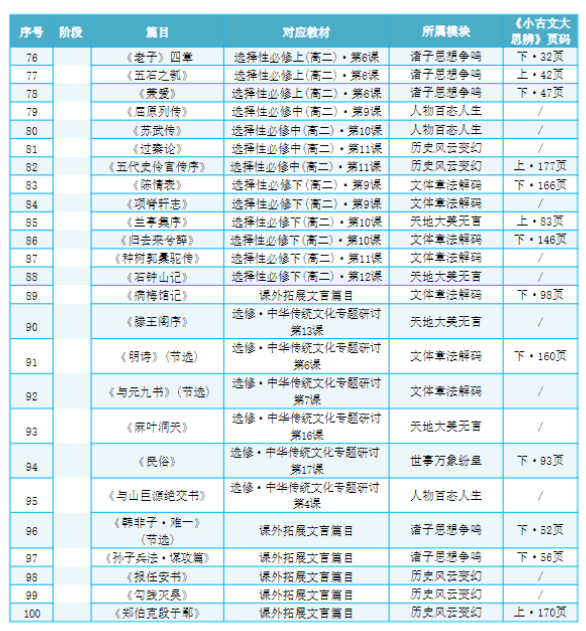 图片[7]-【003805】【综合语文】知木见山：李小白《文言文精读思辨100篇视频+音频》-学爸优选