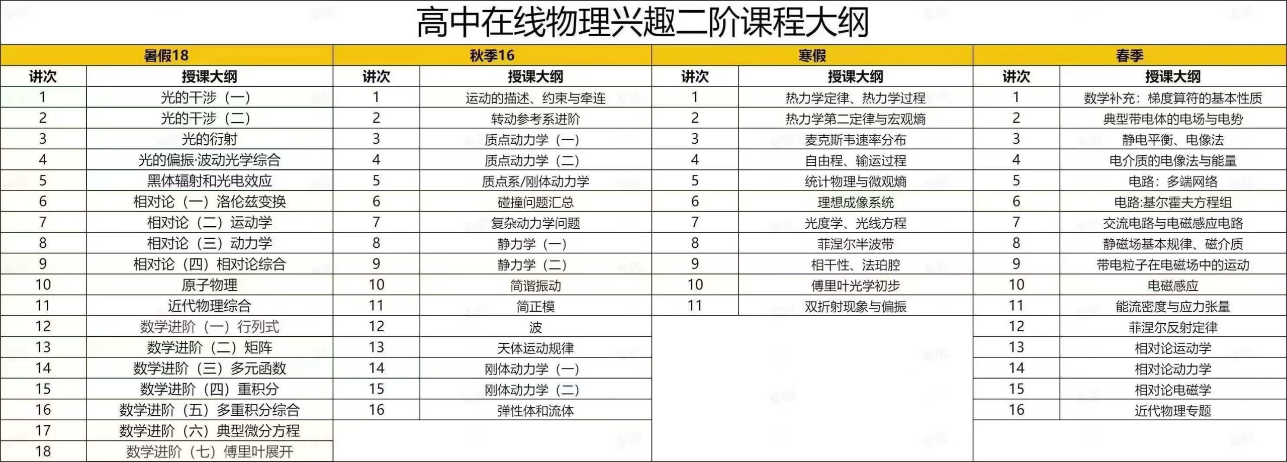 【高中物理】学而思培优:物理竞赛兴趣二阶(25暑秋26寒春)孔令剑(更新中)-学爸优选