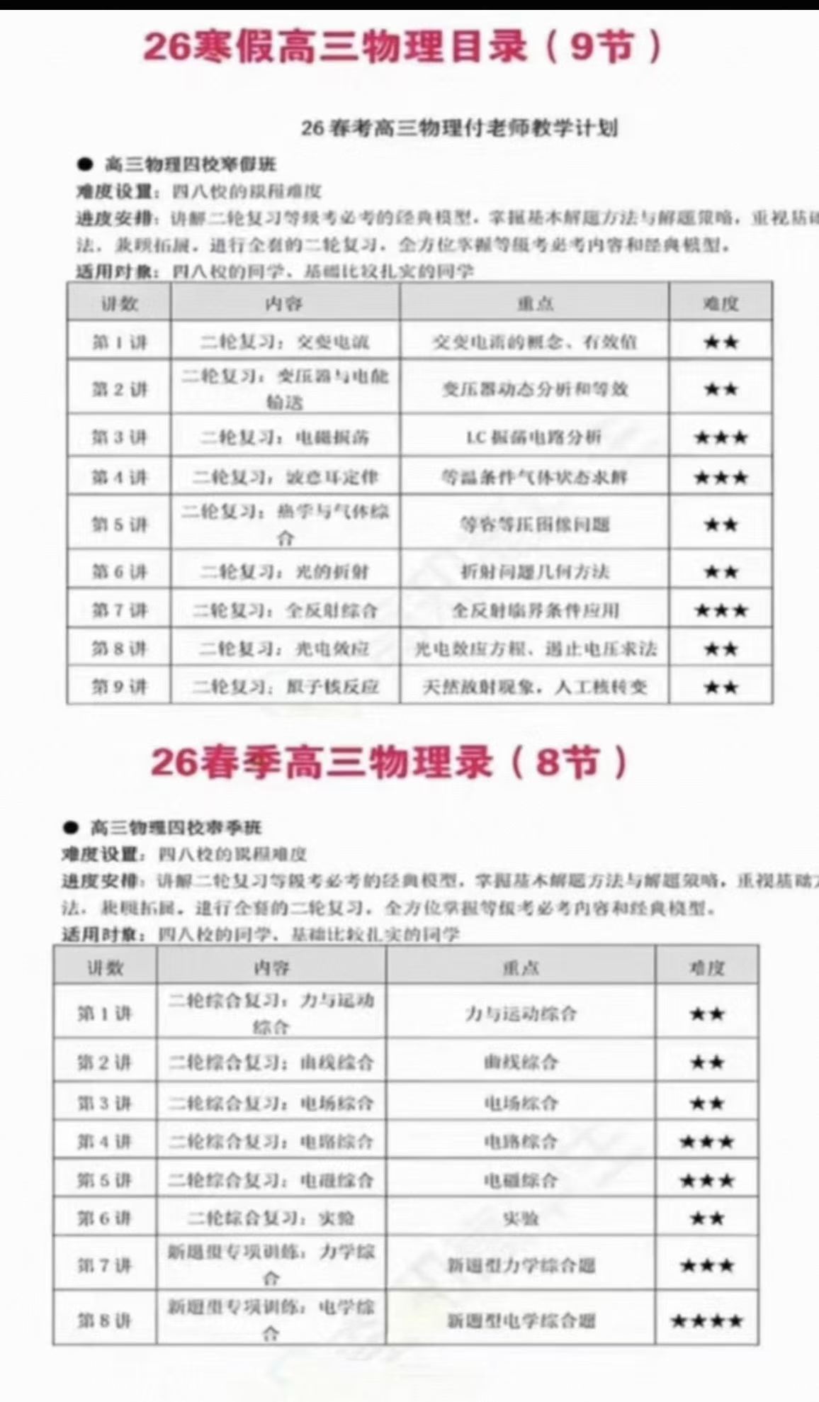 图片[2]-【高中物理】【高中化学】上海高三物理化学（26寒春）二轮复习资料合集付老师，汪老师主讲，四校名师团队-学爸优选