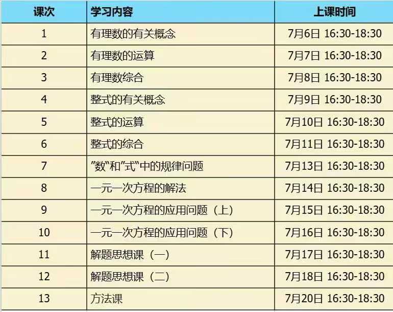 图片[3]-【小学数学】【初中数学】北大学霸私房课：小初数理启蒙先修课、新初一数学衔接课等（董士达）-学爸优选