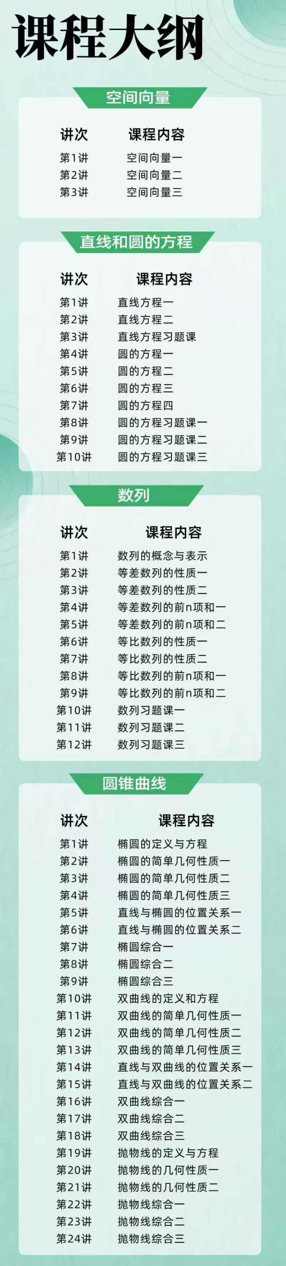 图片[6]-【高中数学】【高中物理】罗胖子：26暑秋高高一高二理化初高衔接-学爸优选