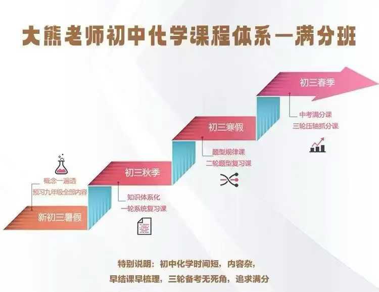 图片[2]-【初中化学】大熊老师：初三化学题型课满分班（官网售价7500元）-学爸优选