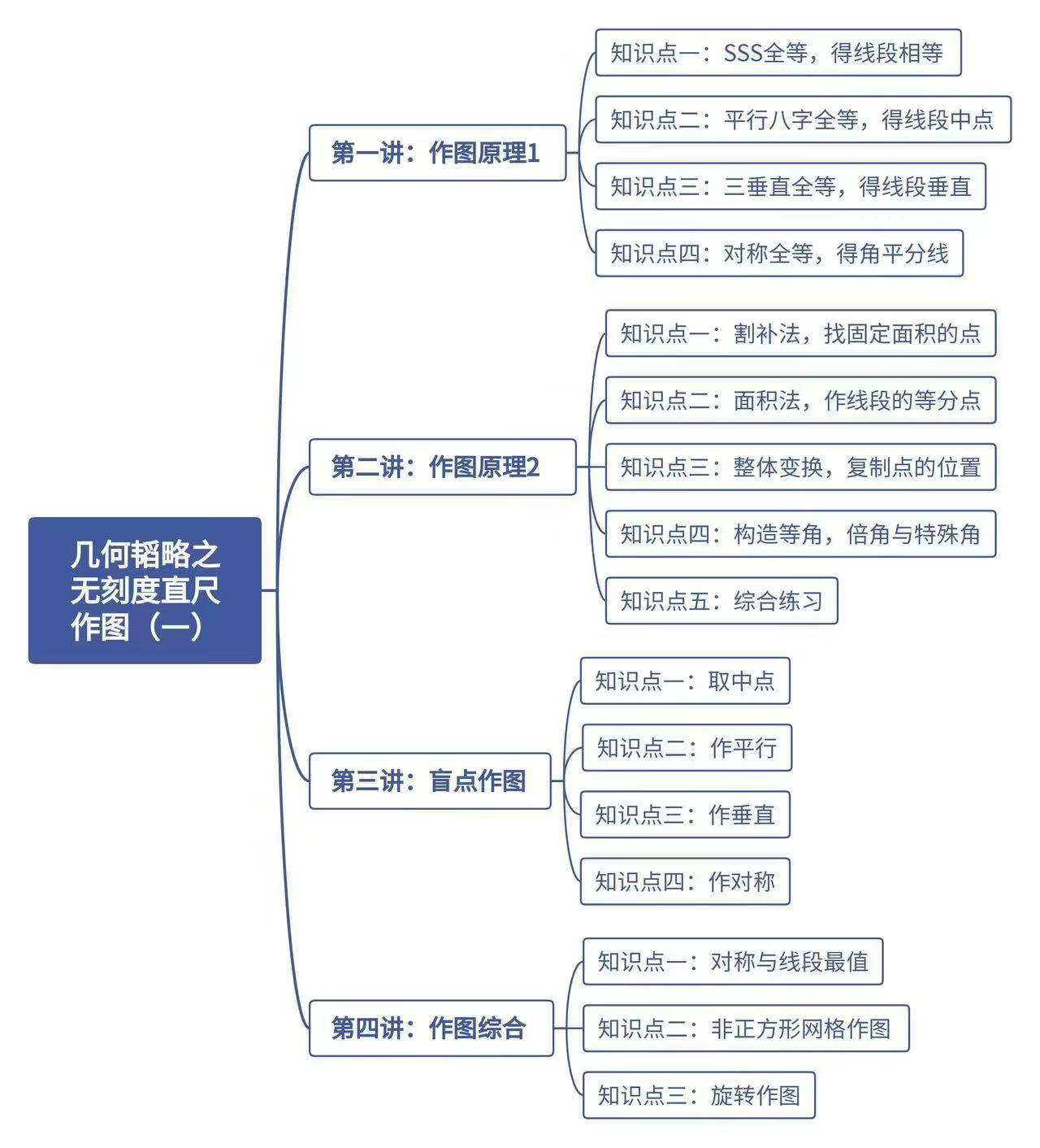 图片[5]-【初中数学】罗胖子：初二数学八年级上册中档专题+压轴专题-学爸优选