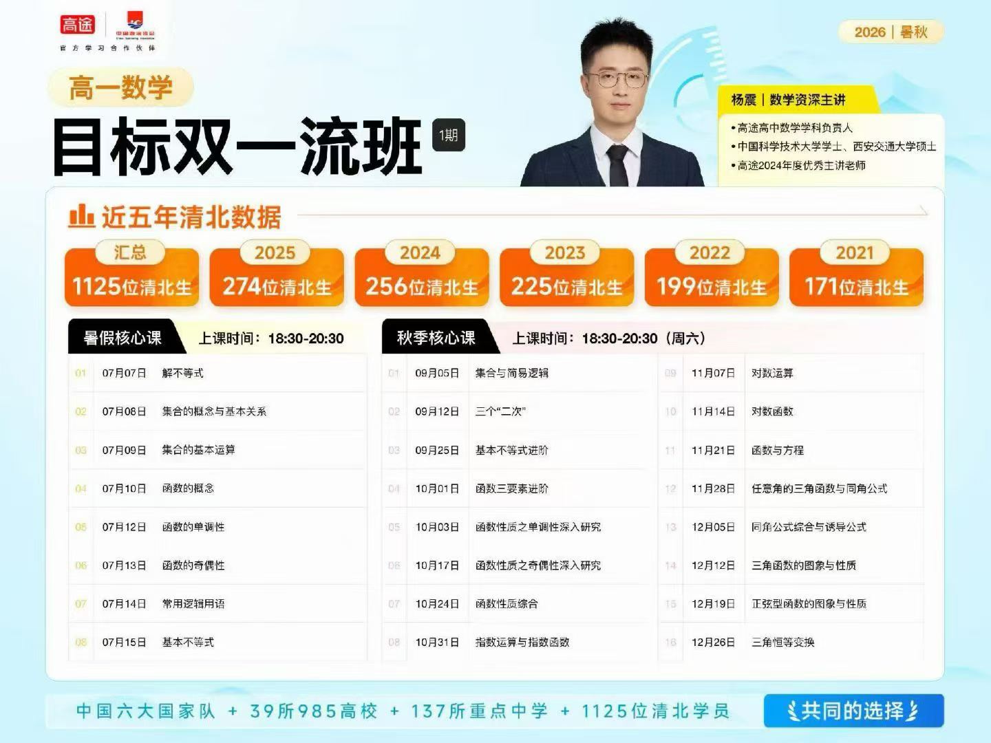 图片[5]-【高中综合】2026高途新高一双一流班语数英物化暑秋课程预售谢欣然语文-杨震数学-👍牟恩伯英语-张雯物理-吕子正化学双一流班-学爸优选