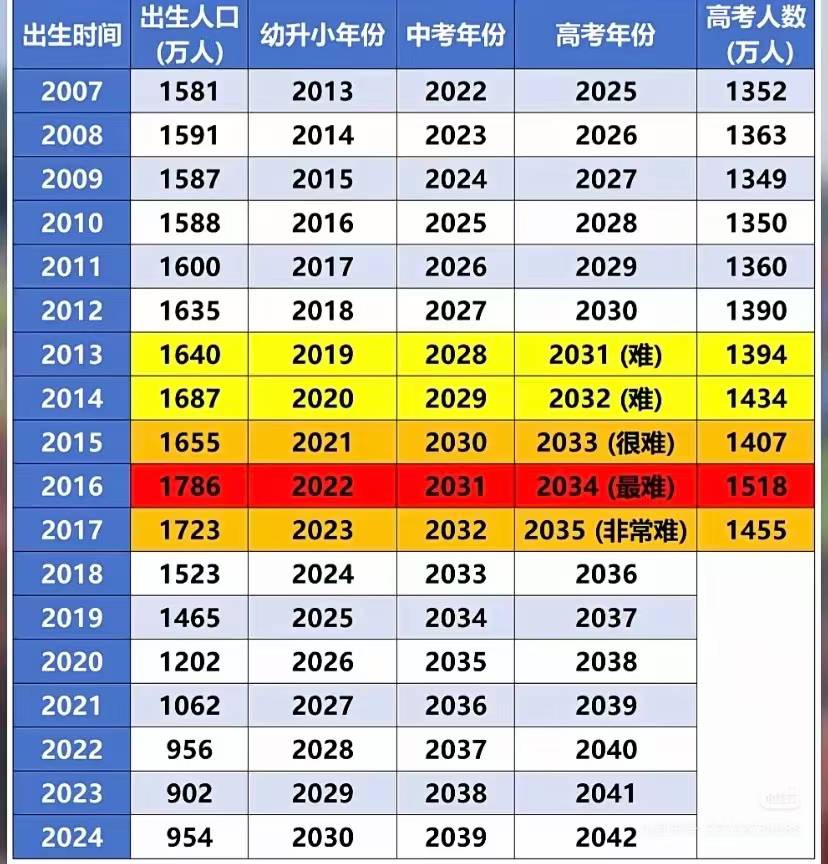 图片[2]-【综合教育】这两张图看懂升学竞争真相-学爸优选