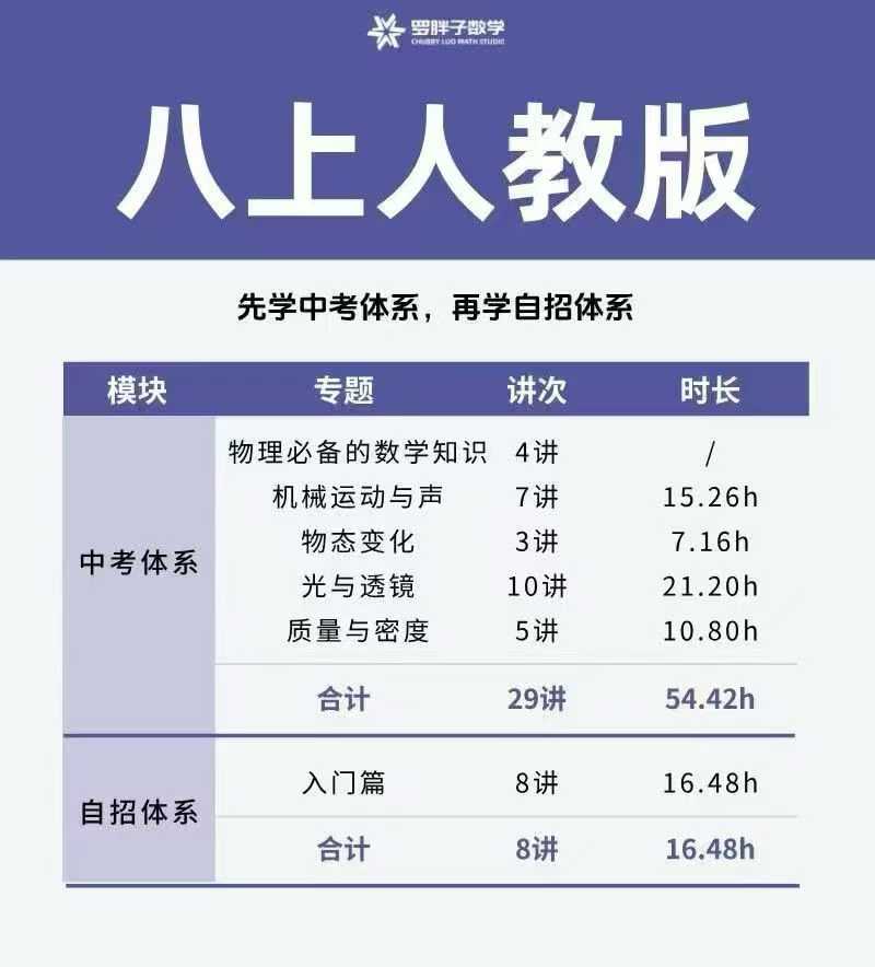 【初中英语】罗胖子团队:玖儿老师初二物理人教版(中考+自招)-学爸优选