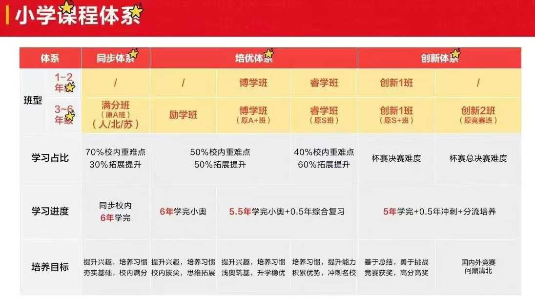 图片[3]-小王者英语，7月份最新课，全年班课程+书本都有，-学爸优选