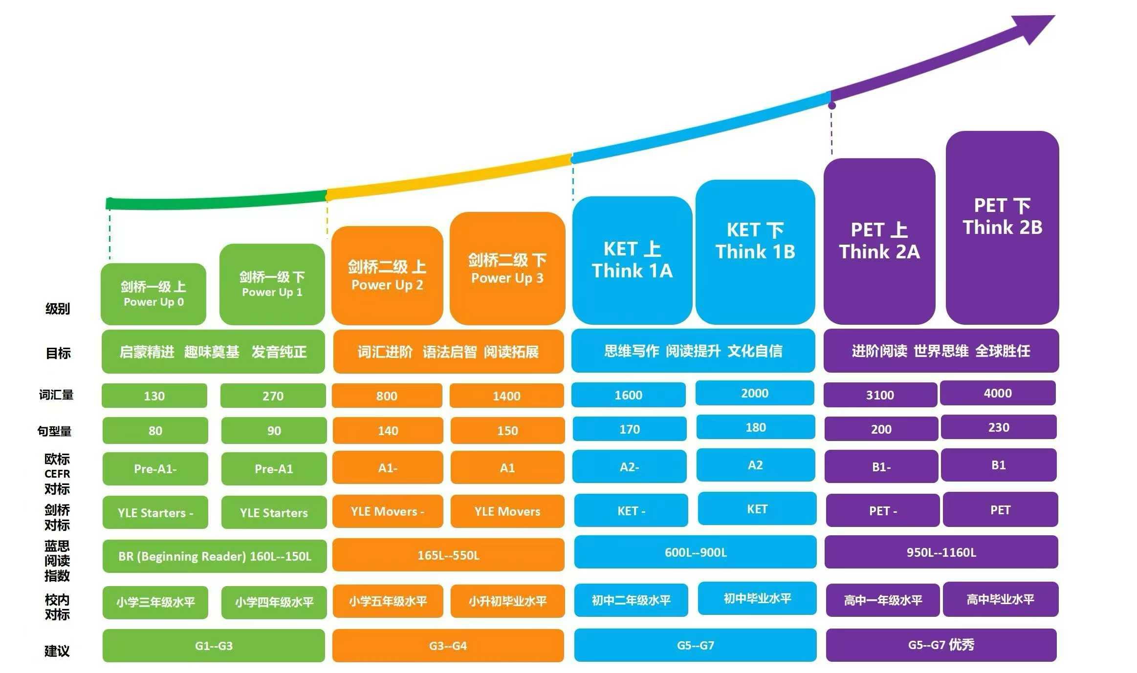 图片[4]-小王者英语，7月份最新课，全年班课程+书本都有，-学爸优选