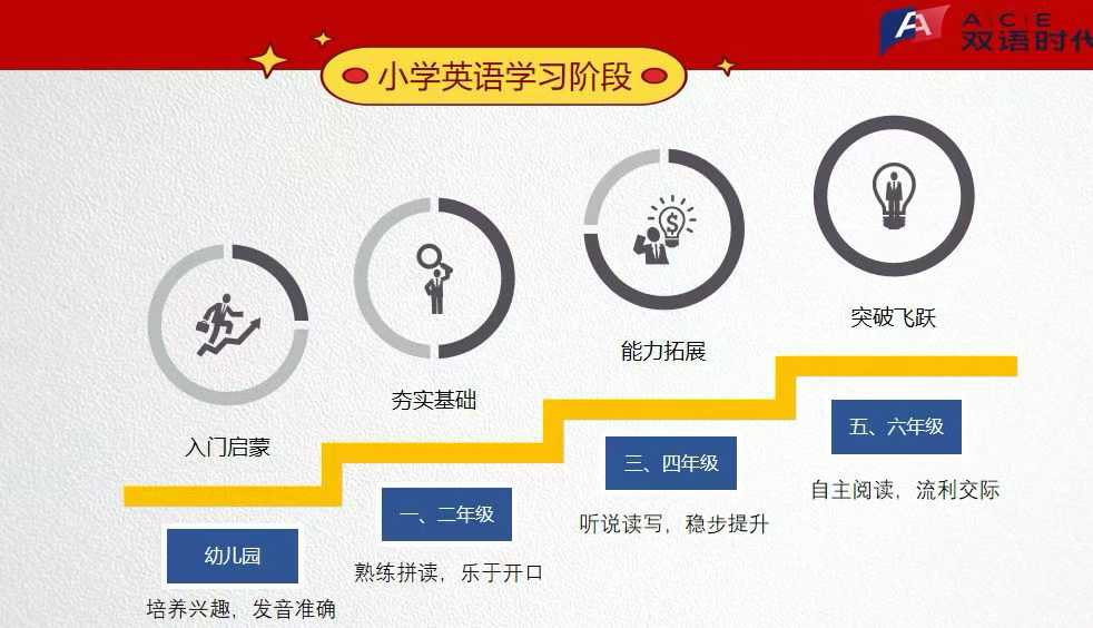 图片[5]-小王者英语，7月份最新课，全年班课程+书本都有，-学爸优选