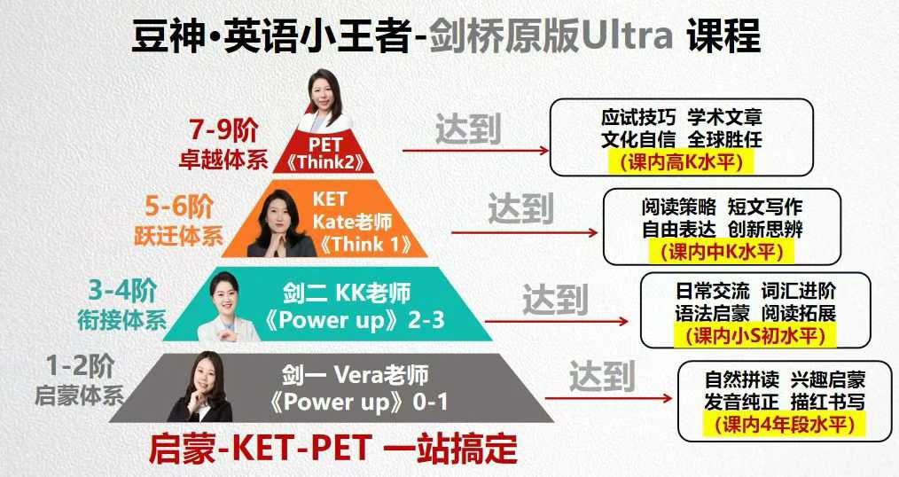 图片[6]-小王者英语，7月份最新课，全年班课程+书本都有，-学爸优选