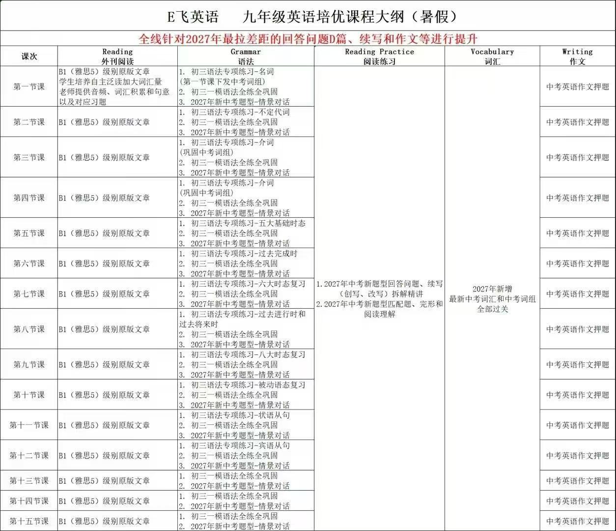 2026暑假E飞英语八年级九年级培优课程
针对2027年中考英语提分,重点提升D篇、续写、作文等难点!
内容涵盖外研阅读-学爸优选