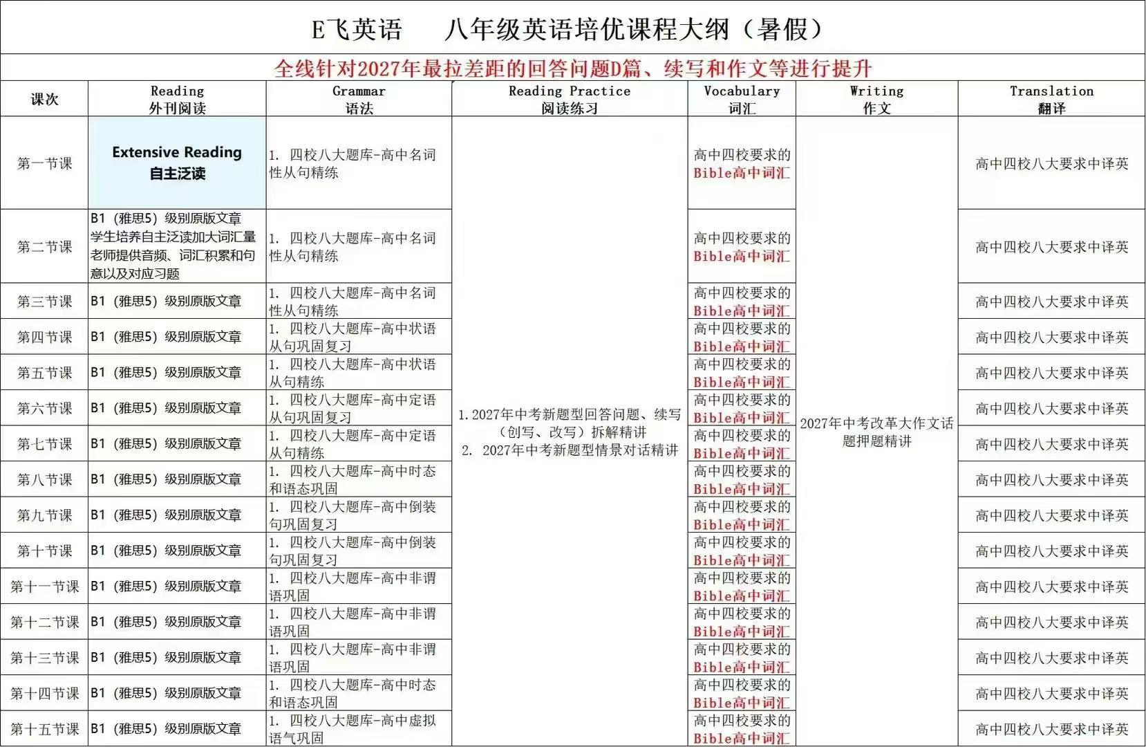 图片[2]-2026暑假E飞英语八年级九年级培优课程
针对2027年中考英语提分，重点提升D篇、续写、作文等难点！
内容涵盖外研阅读-学爸优选