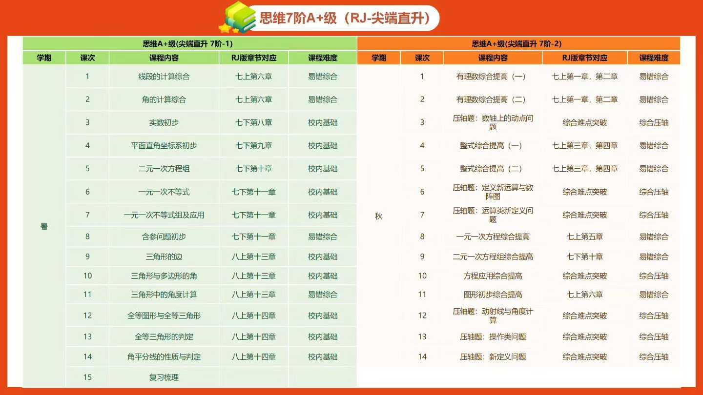 图片[2]-拾伍26暑秋新课数学+英语，7年级数学零基础中考培优+数学课尖端直升+英语A级，-学爸优选