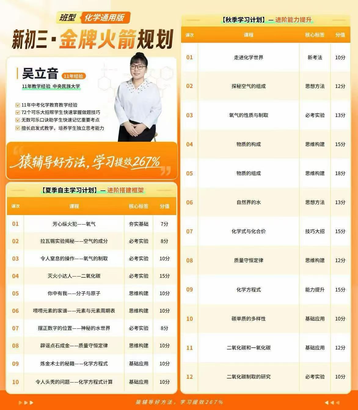 图片[4]-2026年猿辅导金牌火箭班新初三语数英物化全科暑秋课程，正式课程:暑假10节＋秋季17节-学爸优选