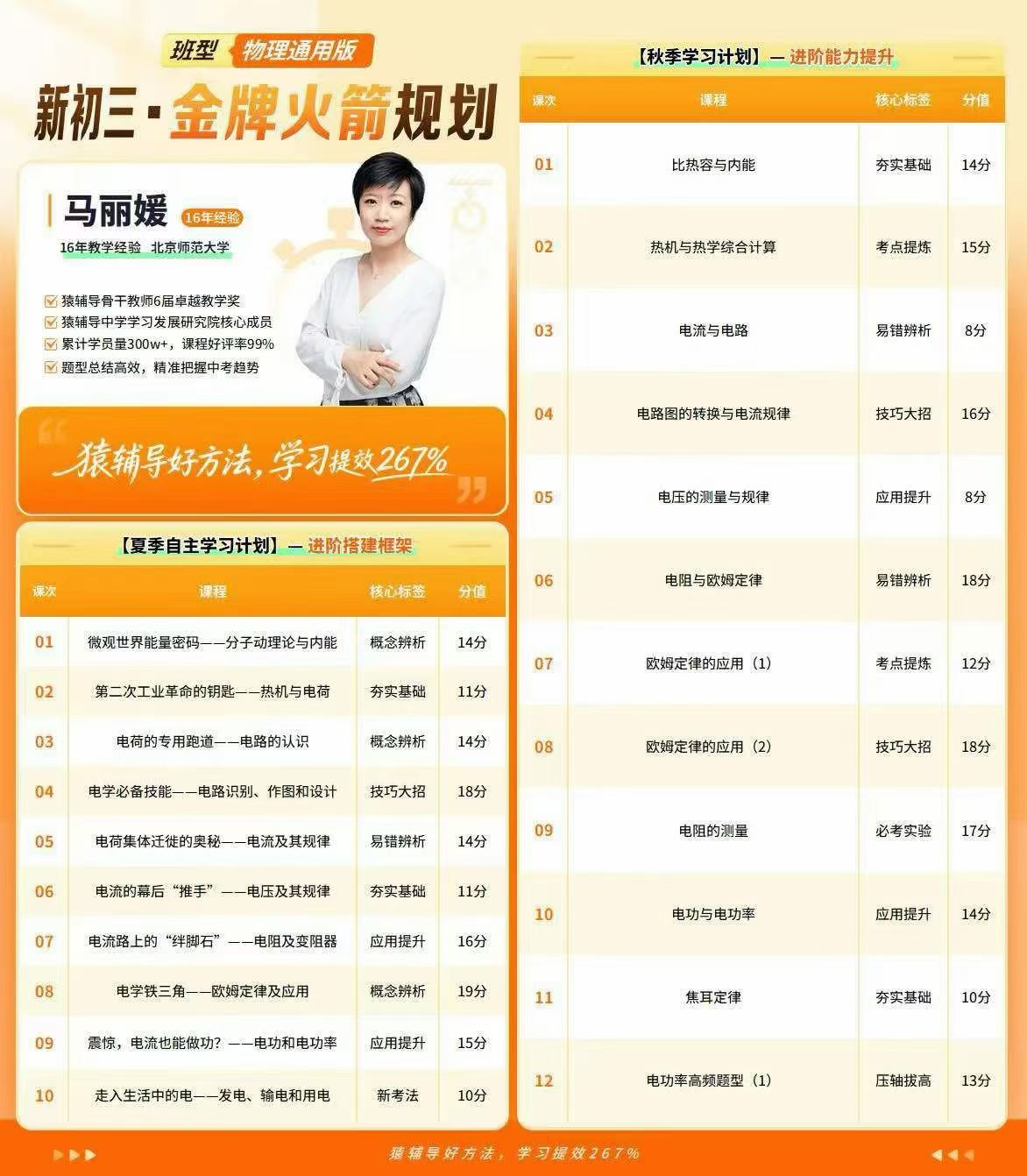 图片[5]-2026年猿辅导金牌火箭班新初三语数英物化全科暑秋课程，正式课程:暑假10节＋秋季17节-学爸优选