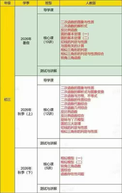 图片[6]-2026年猿辅导金牌火箭班新初三语数英物化全科暑秋课程，正式课程:暑假10节＋秋季17节-学爸优选