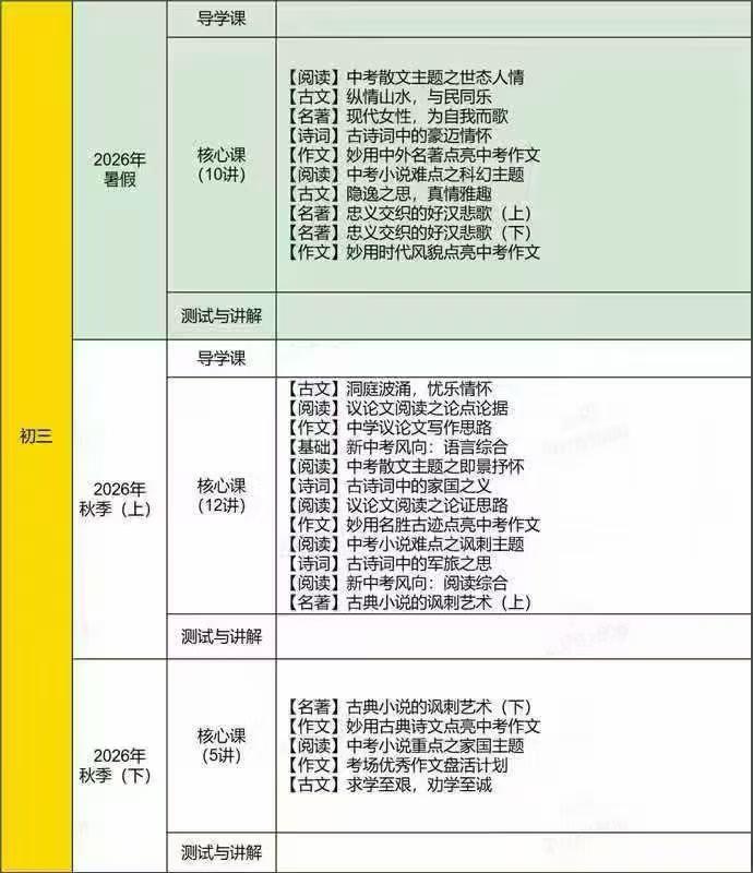 图片[7]-2026年猿辅导金牌火箭班新初三语数英物化全科暑秋课程，正式课程:暑假10节＋秋季17节-学爸优选