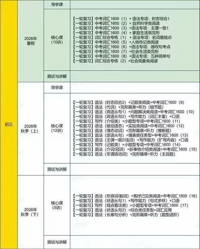 图片[8]-2026年猿辅导金牌火箭班新初三语数英物化全科暑秋课程，正式课程:暑假10节＋秋季17节-学爸优选