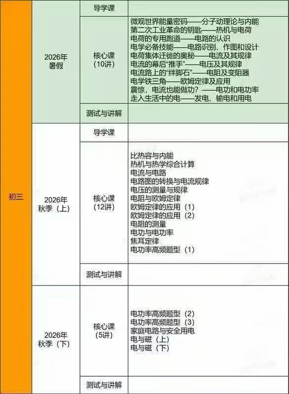 图片[9]-2026年猿辅导金牌火箭班新初三语数英物化全科暑秋课程，正式课程:暑假10节＋秋季17节-学爸优选