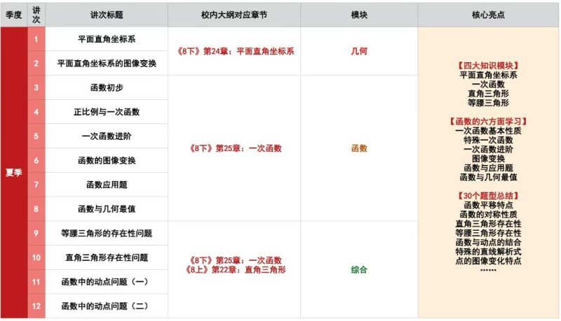 【初中数学】上海乐读：新8年级数学自招S班（26暑秋）时帅-学爸优选