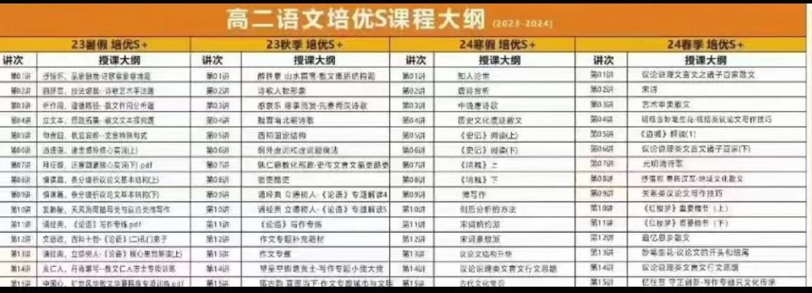 【高中语文】高二语文:申书芳、梁丽晶老师(23暑秋24寒春)-学爸优选