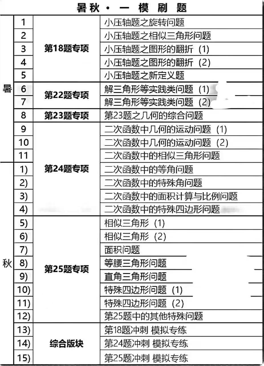 图片[2]-【初中数学】上海名师延小兵：2026一模数学刷题（26暑秋）-学爸优选