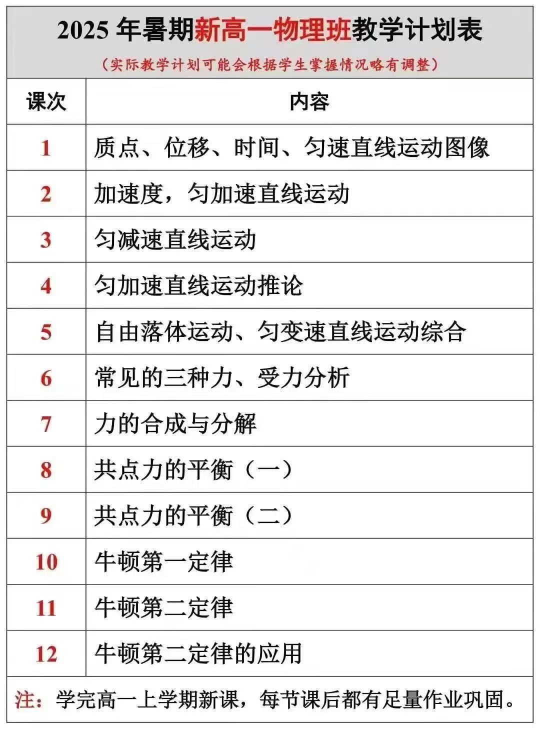 图片[3]-【高中综合】上海初升高高一语数英物化——全四校八大大牛老师（2025暑假）-学爸优选