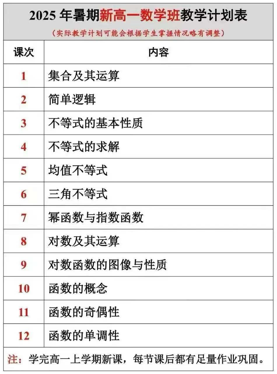 图片[5]-【高中综合】上海初升高高一语数英物化——全四校八大大牛老师（2025暑假）-学爸优选