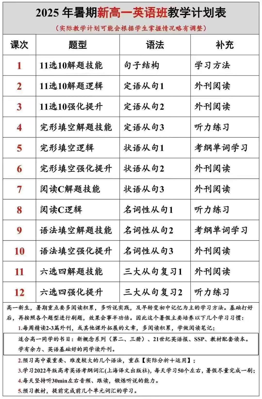 图片[6]-【高中综合】上海初升高高一语数英物化——全四校八大大牛老师（2025暑假）-学爸优选