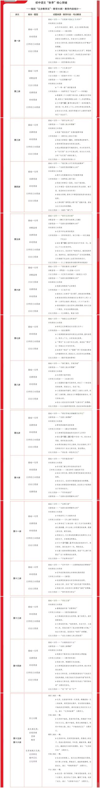 图片[2]-【初中语文】【高中语文】陈刚初中、高中语文系统课，不分年级（2026暑秋）一年课时把整个体系讲完讲透-学爸优选