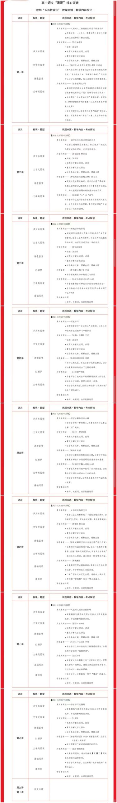 图片[3]-【初中语文】【高中语文】陈刚初中、高中语文系统课，不分年级（2026暑秋）一年课时把整个体系讲完讲透-学爸优选