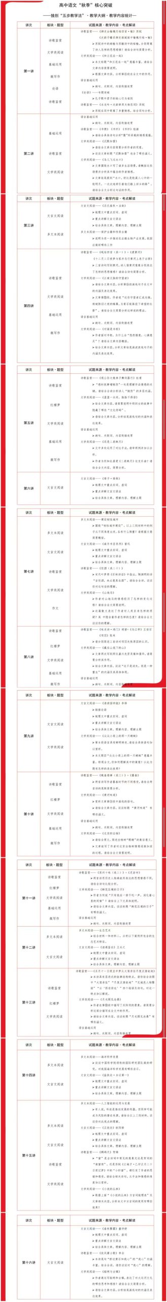 图片[4]-【初中语文】【高中语文】陈刚初中、高中语文系统课，不分年级（2026暑秋）一年课时把整个体系讲完讲透-学爸优选