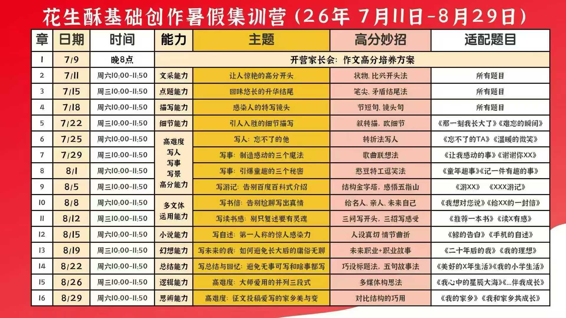 图片[6]-【小学语文】【初中语文】花生酥：作文集训营（3-9年级）-学爸优选