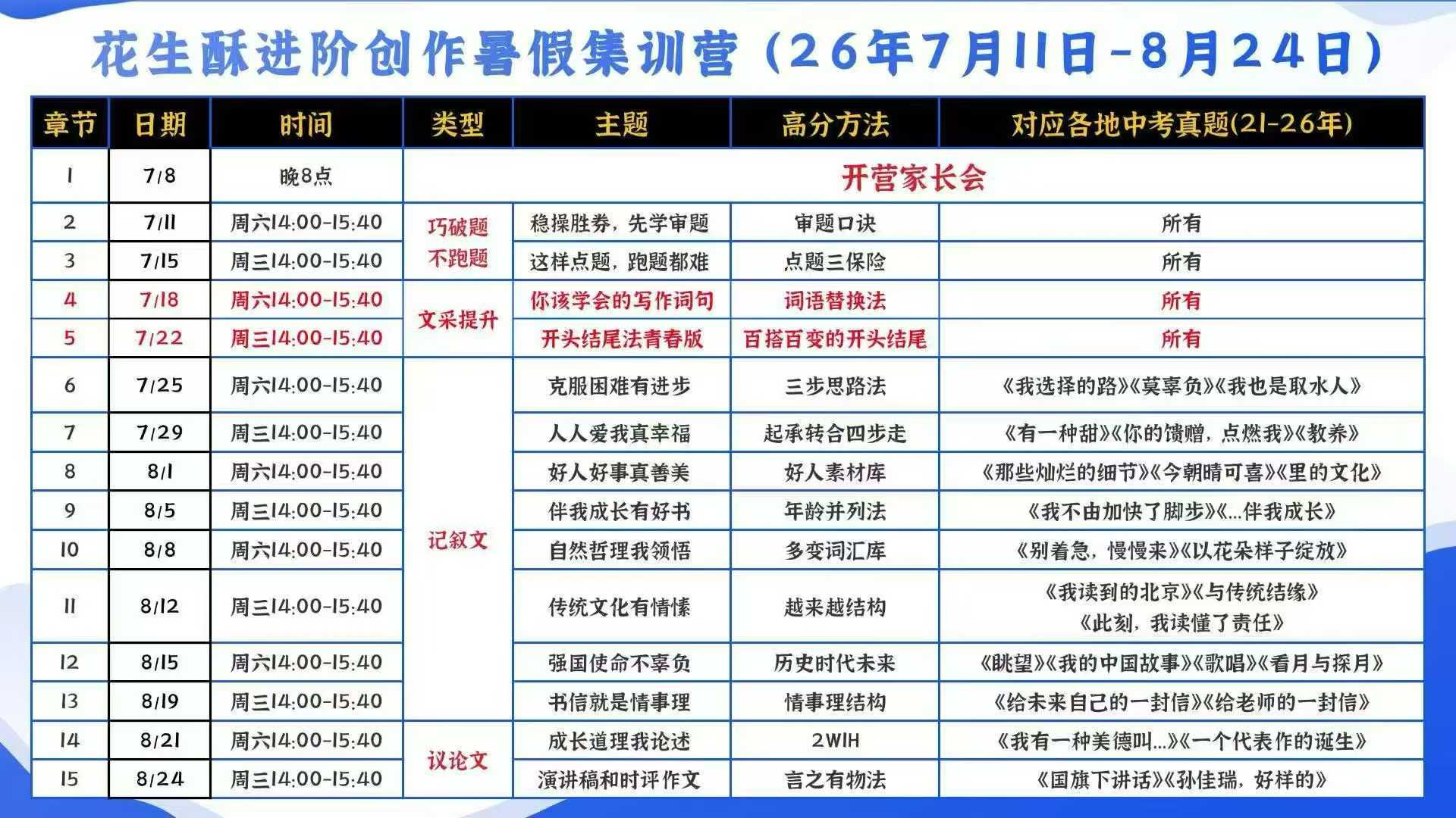 图片[7]-【小学语文】【初中语文】花生酥：作文集训营（3-9年级）-学爸优选
