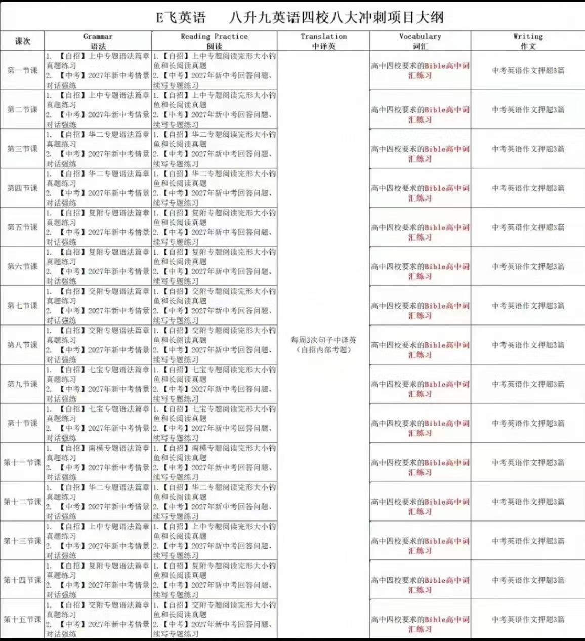 图片[2]-【初中英语】E飞：中考英语自招-四校八大冲刺（26暑）5个版块全面提高，语法阅读中译英词汇作文押题-学爸优选