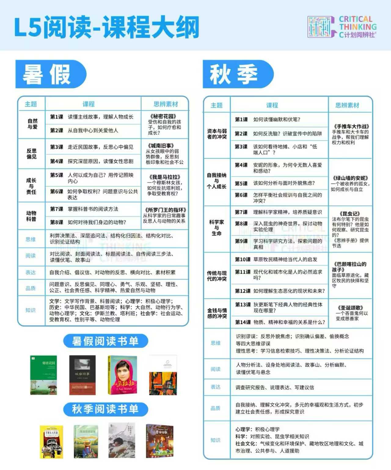 图片[6]-【综合语文】郭兆凡：C计划思辨课程（26暑秋）短期集训、体系化学习（素材涵盖绘本、儿童文学、科幻、历史、文学）L2-L8级，适合小学到初中-学爸优选