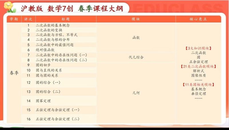 【初中数学】上海乐读：7年级沪教版数学7创（26春）内容覆盖二次函数、圆、正余弦定理-学爸优选