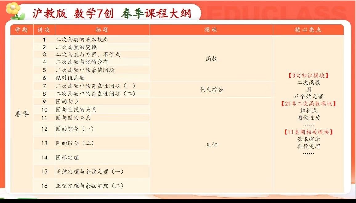 图片[1]-【初中数学】上海乐读：7年级沪教版数学7创（26春）内容覆盖二次函数、圆、正余弦定理-学爸优选