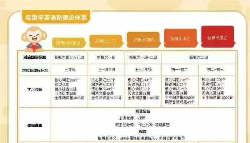 图片[3]-【小学英语】希望学：小学新概念英语入门（彭彤）26暑秋，适合三到五年级开始-学爸优选
