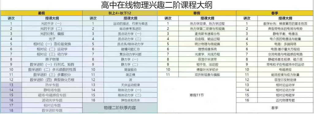 图片[2]-【003824】【高中物理】学而思培优：高中物理兴趣二阶（23暑秋24寒春）孔令剑-学爸优选