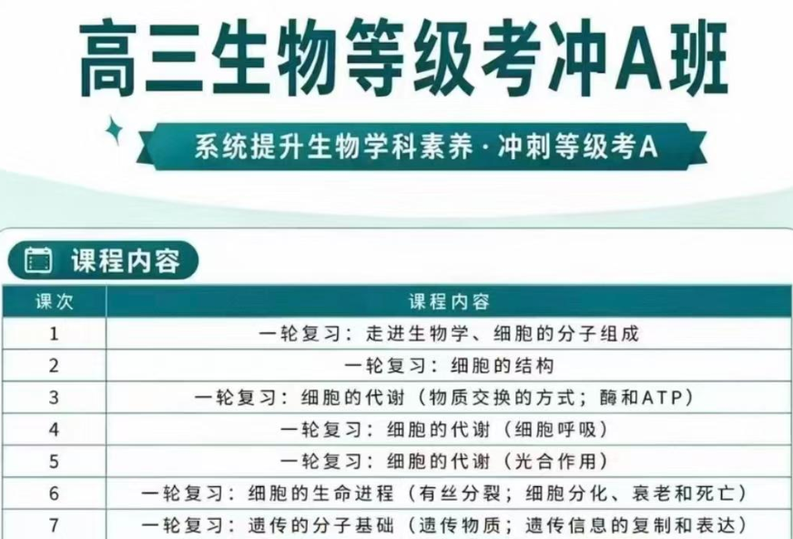 图片[1]-【高中生物】杨老师：高三生物等级考冲刺A班（26暑）原上海知名高中生物教师、教研组长-学爸优选