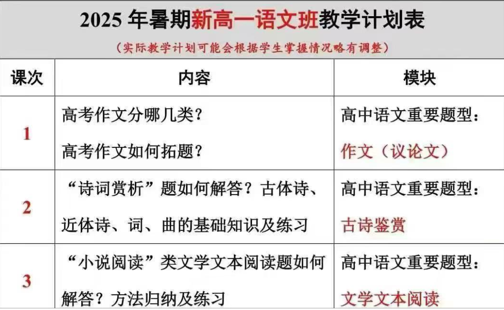 图片[1]-【高中综合】上海初升高高一语数英物化——全四校八大大牛老师（2025暑假）-学爸优选